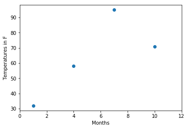 simple scatter plot matplotlib